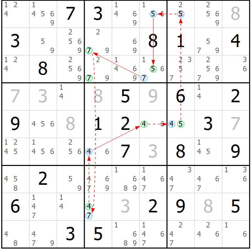 Position des candidats pour la solution de la Gr 34 page 37 du magazine de sudoku Sudoku Suprême n° 037