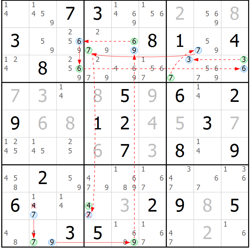 Position des candidats pour la solution de la Gr 34 page 37 du magazine de sudoku Sudoku Suprême n° 037