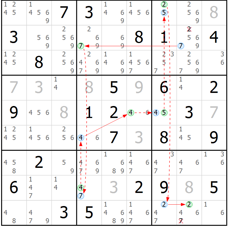 Position des candidats pour la solution de la Gr 34 page 37 du magazine de sudoku Sudoku Suprême n° 037