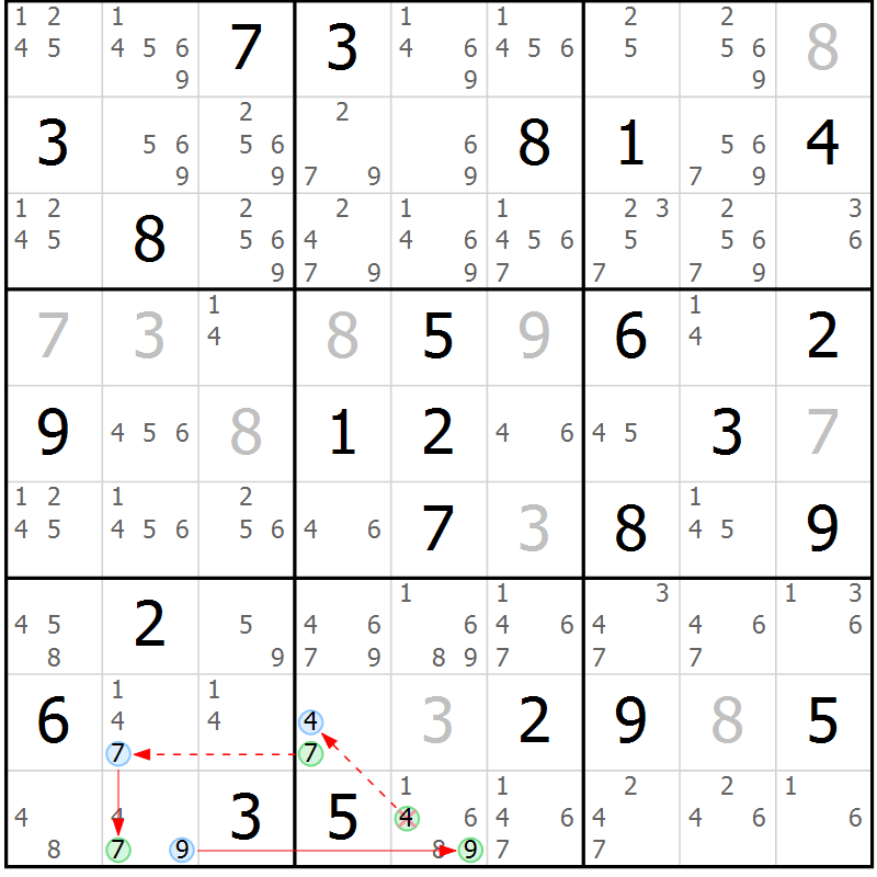 Position des candidats pour la solution de la Gr 34 page 37 du magazine de sudoku Sudoku Suprême n° 037