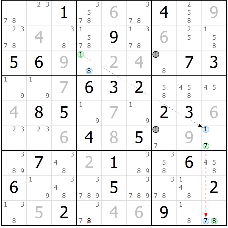 Position des candidats pour la solution de la Gr 36 page 39 du magazine de sudoku Sudoku Suprême n° 037