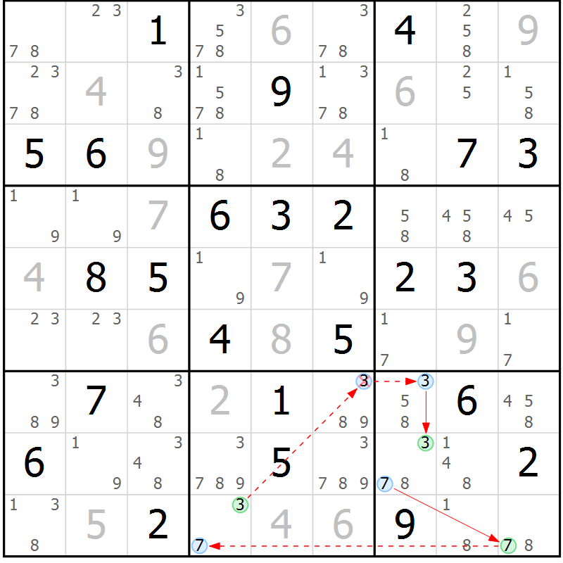 Position des candidats pour la solution de la Gr 36 page 39 du magazine de sudoku Sudoku Suprême n° 037