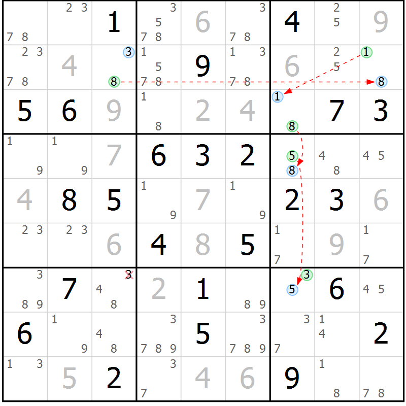 Position des candidats pour la solution de la Gr 36 page 39 du magazine de sudoku Sudoku Suprême n° 037
