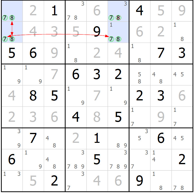 Position des candidats pour la solution de la Gr 36 page 39 du magazine de sudoku Sudoku Suprême n° 037