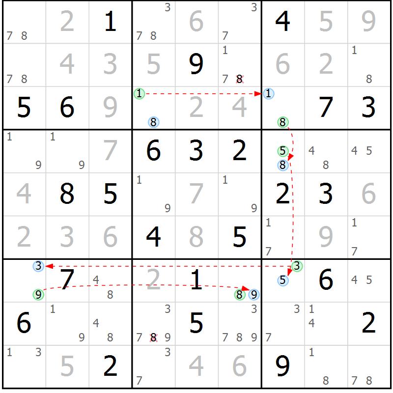 Position des candidats pour la solution de la Gr 36 page 39 du magazine de sudoku Sudoku Suprême n° 037