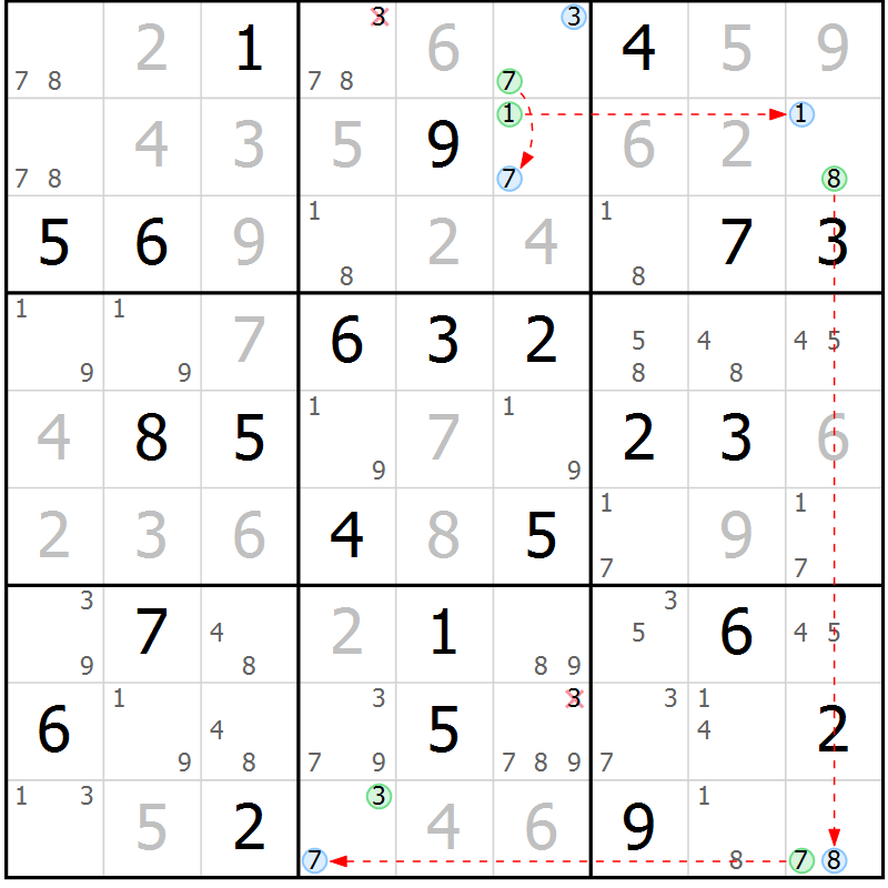 Position des candidats pour la solution de la Gr 36 page 39 du magazine de sudoku Sudoku Suprême n° 037