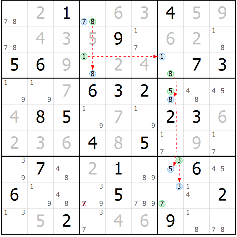 Position des candidats pour la solution de la Gr 36 page 39 du magazine de sudoku Sudoku Suprême n° 037