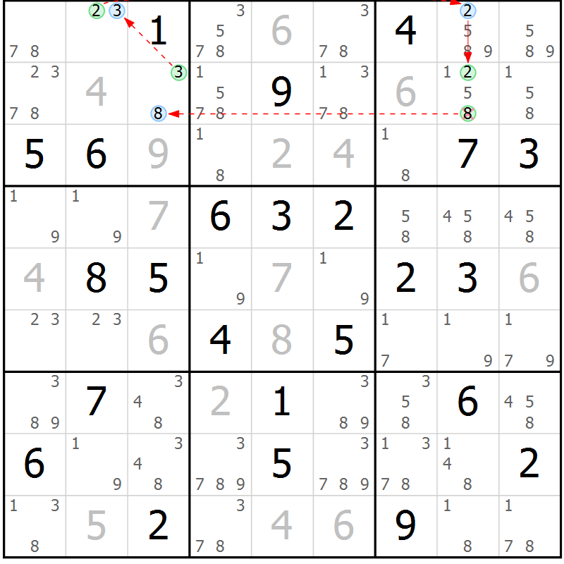 Position des candidats pour la solution de la Gr 36 page 39 du magazine de sudoku Sudoku Suprême n° 037