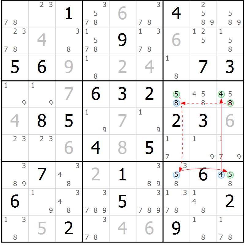 Position des candidats pour la solution de la Gr 36 page 39 du magazine de sudoku Sudoku Suprême n° 037