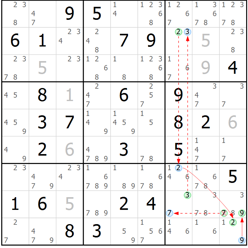 Position des candidats pour la solution de la Gr 37 page 40 du magazine de sudoku Sudoku Suprême n° 037