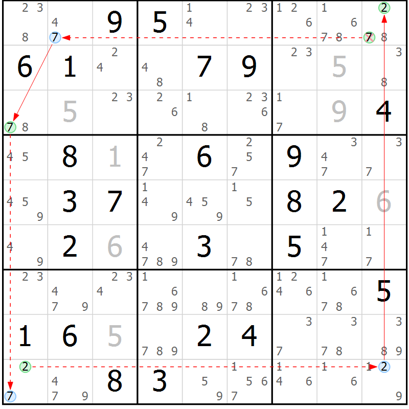 Position des candidats pour la solution de la Gr 37 page 40 du magazine de sudoku Sudoku Suprême n° 037