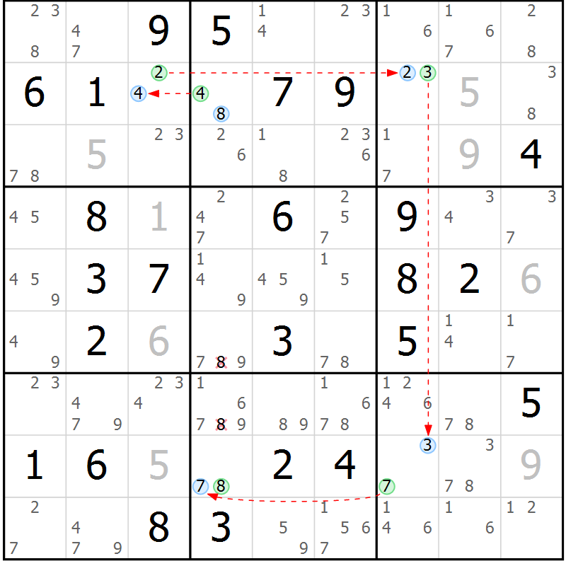 Position des candidats pour la solution de la Gr 37 page 40 du magazine de sudoku Sudoku Suprême n° 037