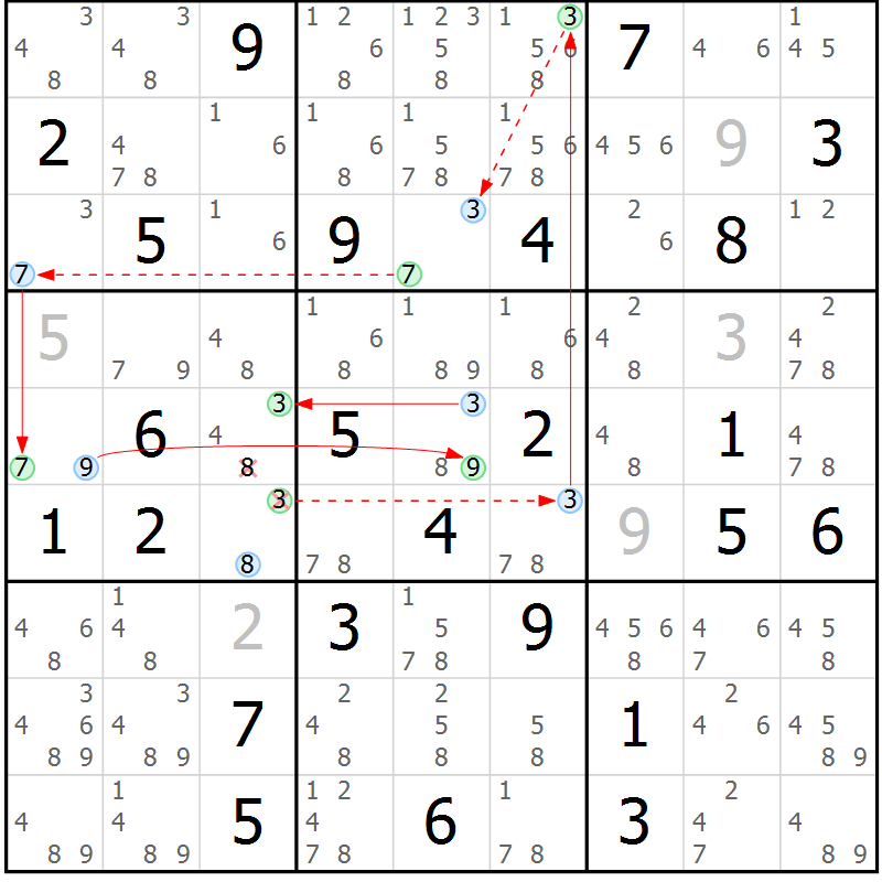 Position des candidats pour la solution de la Gr 38 page 41 du magazine de sudoku Sudoku Suprême n° 037