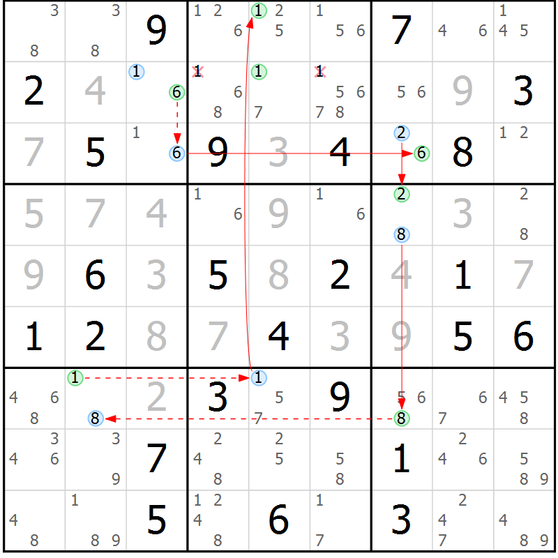 Position des candidats pour la solution de la Gr 38 page 41 du magazine de sudoku Sudoku Suprême n° 037