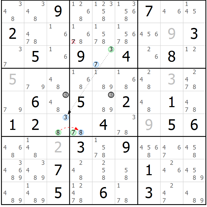 Position des candidats pour la solution de la Gr 38 page 41 du magazine de sudoku Sudoku Suprême n° 037