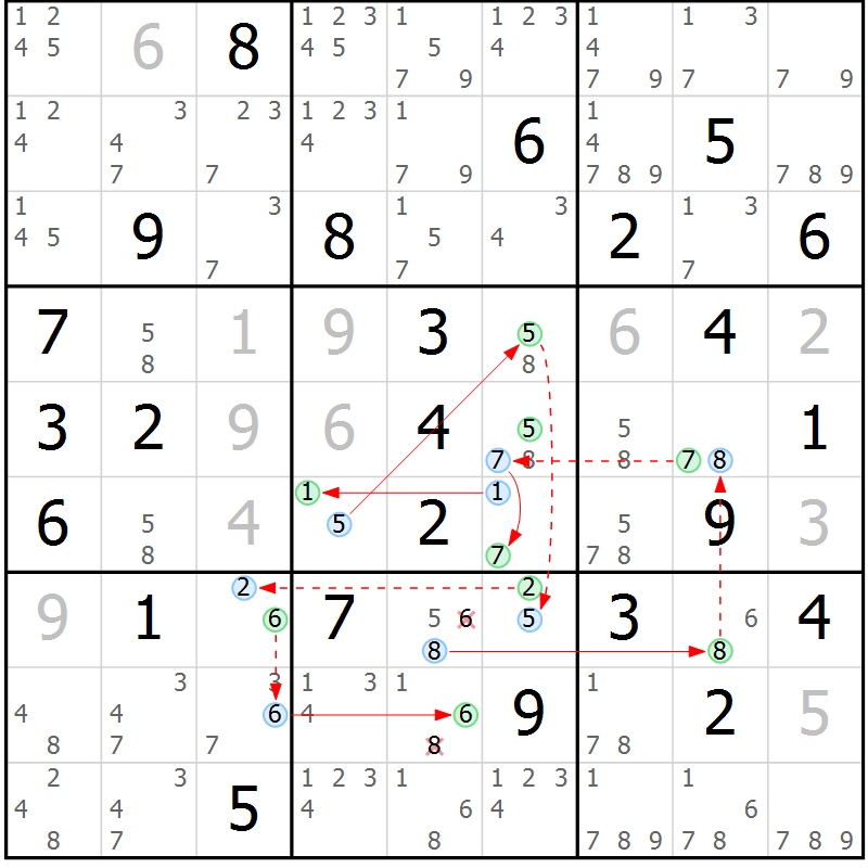 Position des candidats pour la solution de la Gr 39 page 42 du magazine de sudoku Sudoku Suprême n° 037