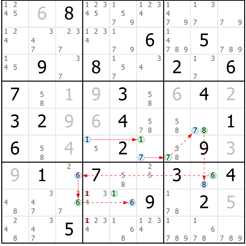 Position des candidats pour la solution de la Gr 39 page 42 du magazine de sudoku Sudoku Suprême n° 037