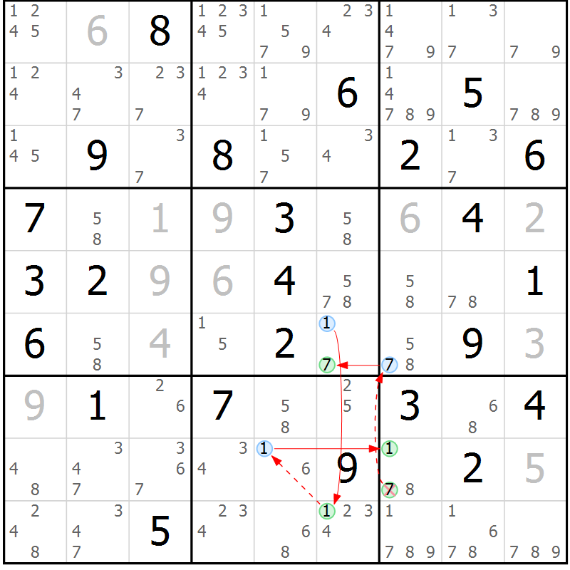 Position des candidats pour la solution de la Gr 39 page 42 du magazine de sudoku Sudoku Suprême n° 037