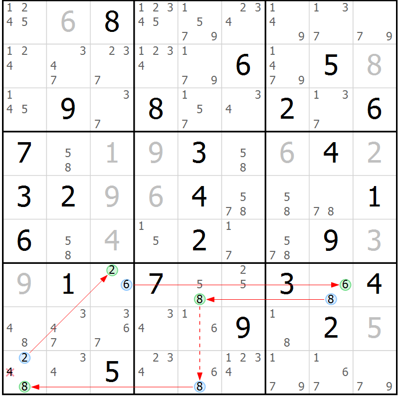 Position des candidats pour la solution de la Gr 39 page 42 du magazine de sudoku Sudoku Suprême n° 037