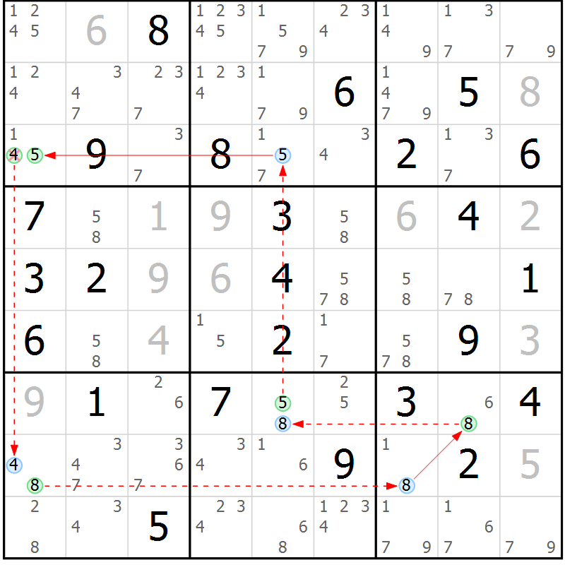 Position des candidats pour la solution de la Gr 39 page 42 du magazine de sudoku Sudoku Suprême n° 037