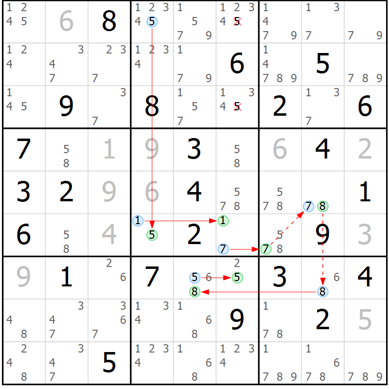 Position des candidats pour la solution de la Gr 39 page 42 du magazine de sudoku Sudoku Suprême n° 037
