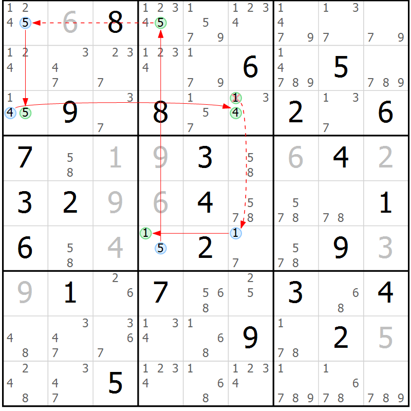 Position des candidats pour la solution de la Gr 39 page 42 du magazine de sudoku Sudoku Suprême n° 037