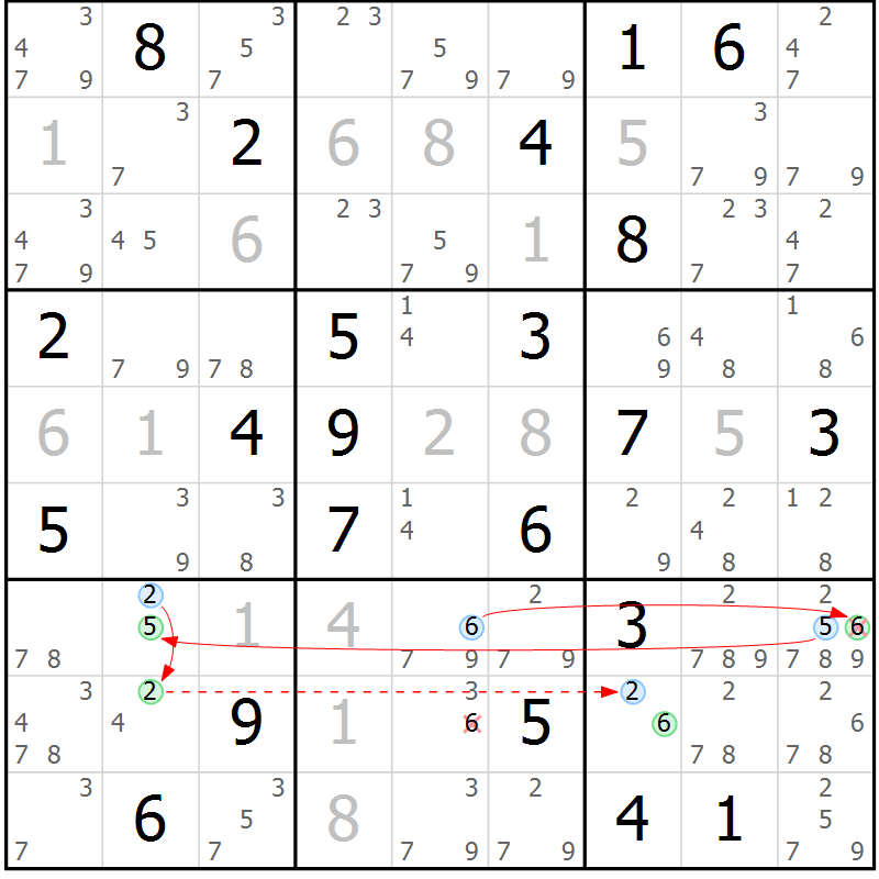 Position des candidats pour la solution de la Gr 4 page 7 du magazine de sudoku Sudoku Suprême n° 037