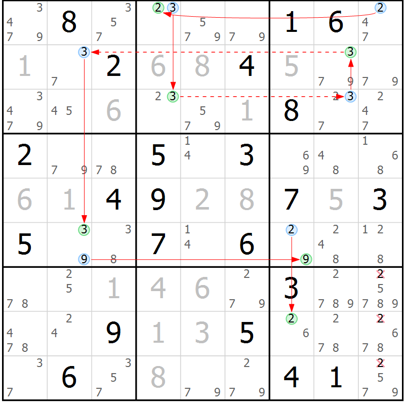 Position des candidats pour la solution de la Gr 4 page 7 du magazine de sudoku Sudoku Suprême n° 037