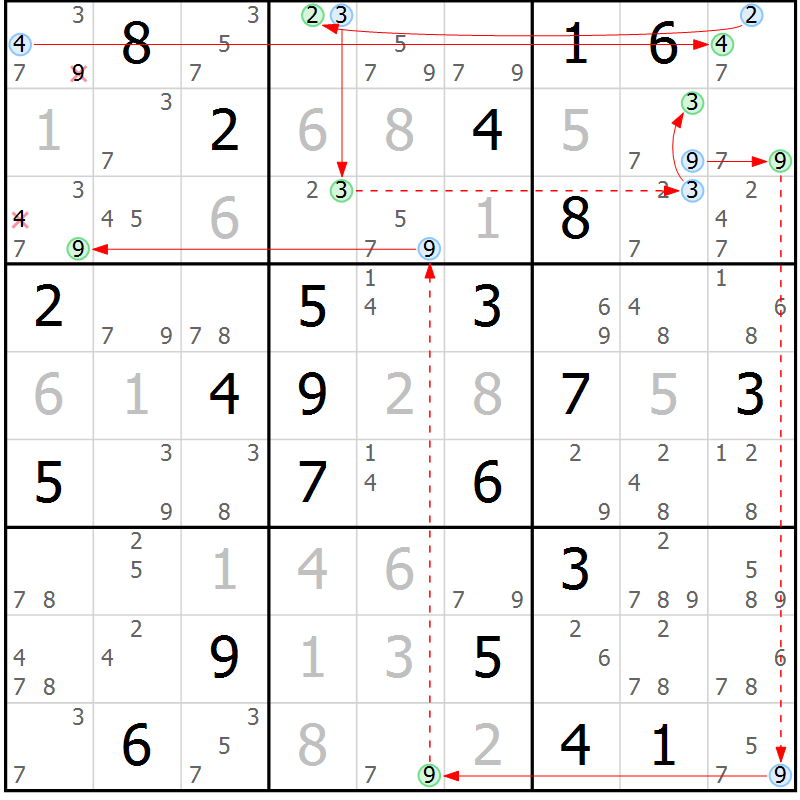 Position des candidats pour la solution de la Gr 4 page 7 du magazine de sudoku Sudoku Suprême n° 037