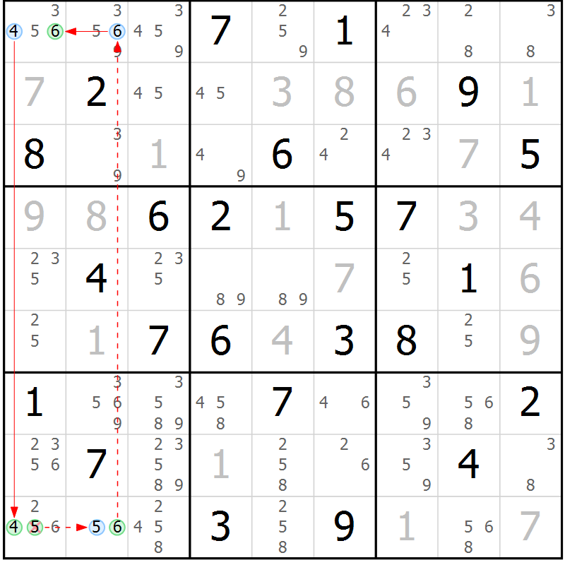 Position des candidats pour la solution de la Gr 40 page 43 du magazine de sudoku Sudoku Suprême n° 037