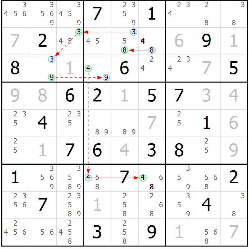 Position des candidats pour la solution de la Gr 40 page 43 du magazine de sudoku Sudoku Suprême n° 037