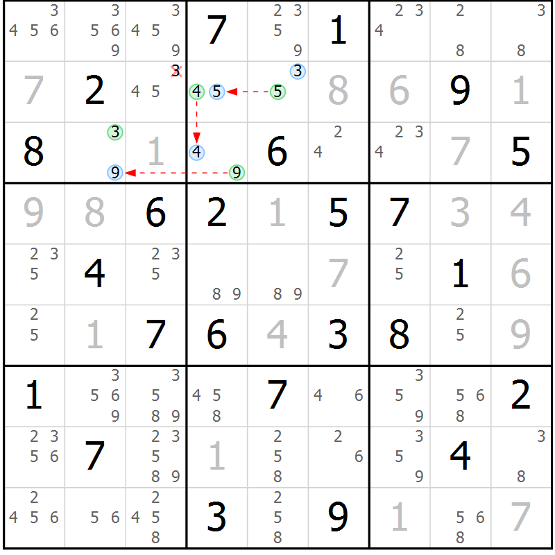Position des candidats pour la solution de la Gr 40 page 43 du magazine de sudoku Sudoku Suprême n° 037
