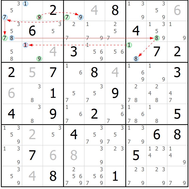 Position des candidats pour la solution de la Gr 42 page 45 du magazine de sudoku Sudoku Suprême n° 037