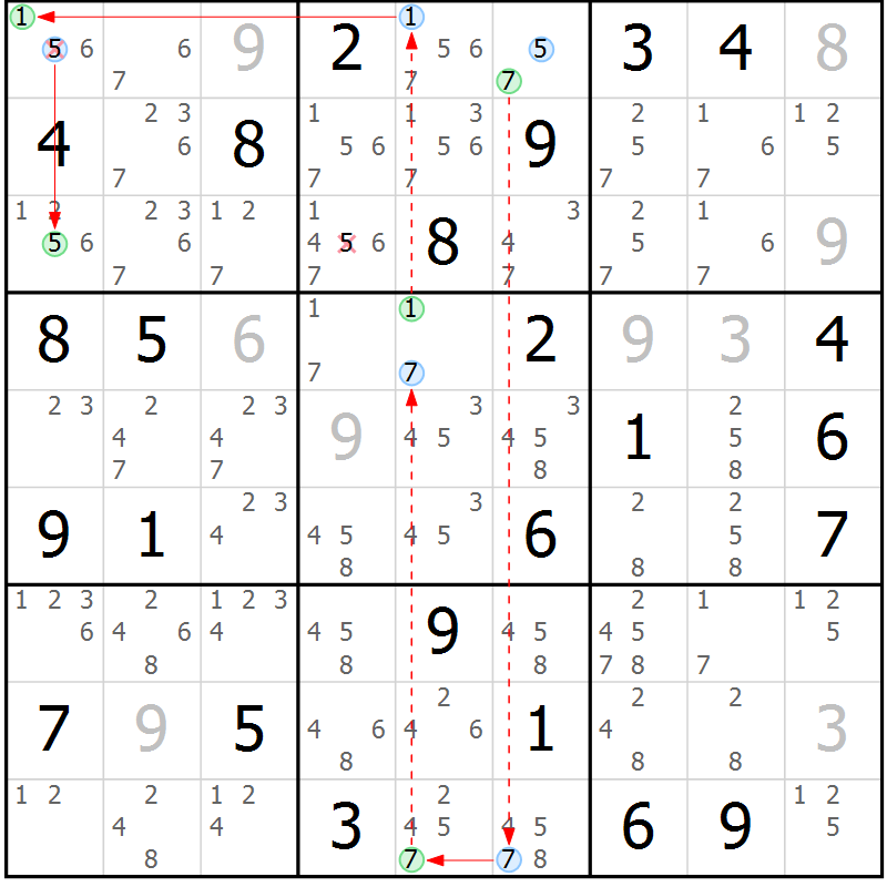 Position des candidats pour la solution de la Gr 43 page 46 du magazine de sudoku Sudoku Suprême n° 037