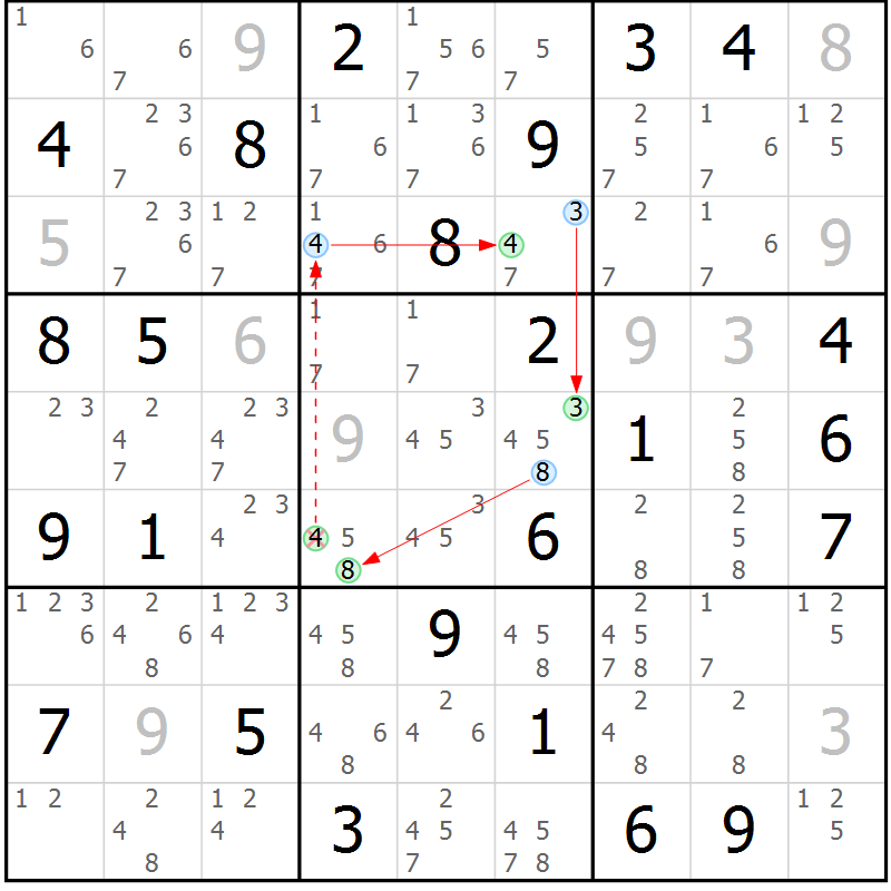Position des candidats pour la solution de la Gr 43 page 46 du magazine de sudoku Sudoku Suprême n° 037