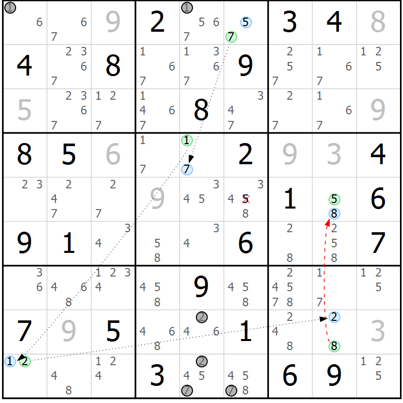 Position des candidats pour la solution de la Gr 43 page 46 du magazine de sudoku Sudoku Suprême n° 037