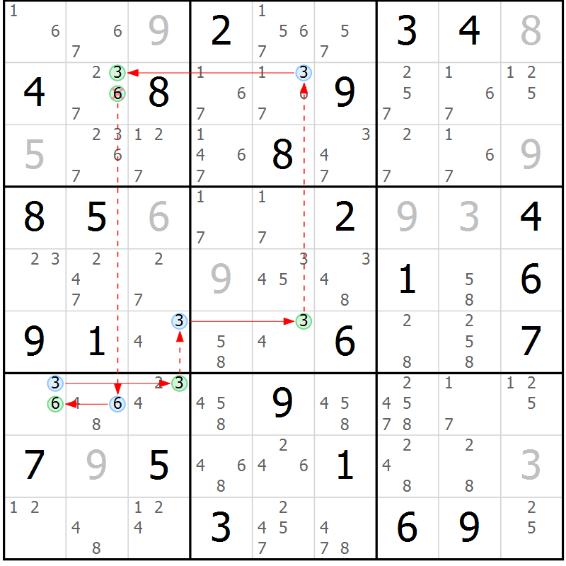 Position des candidats pour la solution de la Gr 43 page 46 du magazine de sudoku Sudoku Suprême n° 037