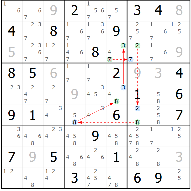 Position des candidats pour la solution de la Gr 43 page 46 du magazine de sudoku Sudoku Suprême n° 037