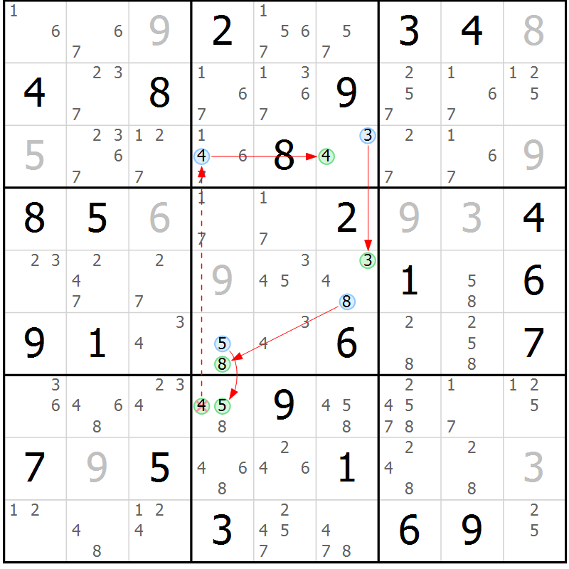 Position des candidats pour la solution de la Gr 43 page 46 du magazine de sudoku Sudoku Suprême n° 037