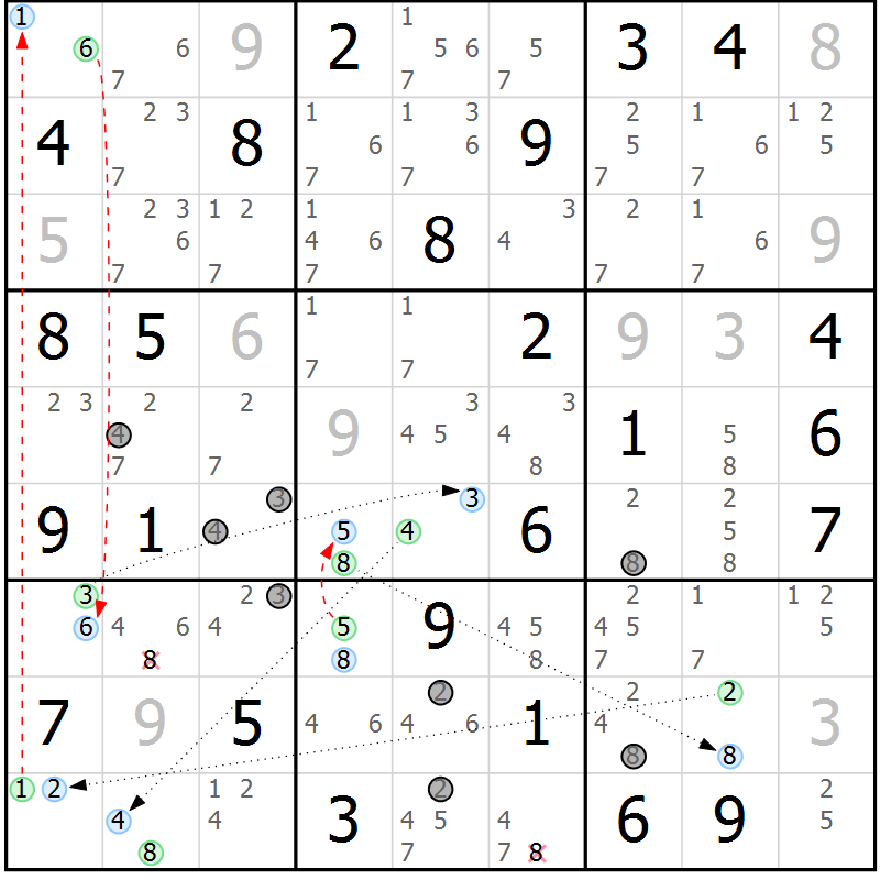 Position des candidats pour la solution de la Gr 43 page 46 du magazine de sudoku Sudoku Suprême n° 037