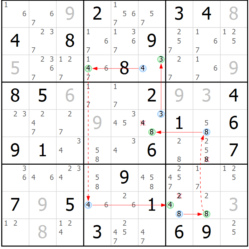 Position des candidats pour la solution de la Gr 43 page 46 du magazine de sudoku Sudoku Suprême n° 037