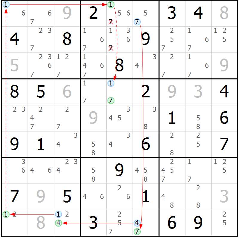 Position des candidats pour la solution de la Gr 43 page 46 du magazine de sudoku Sudoku Suprême n° 037