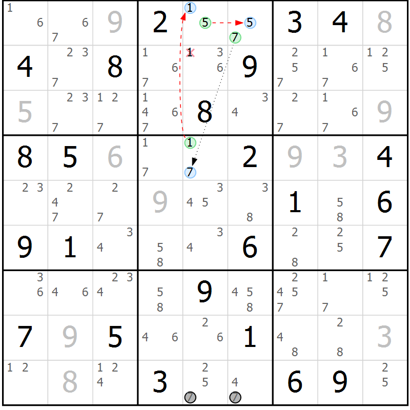 Position des candidats pour la solution de la Gr 43 page 46 du magazine de sudoku Sudoku Suprême n° 037