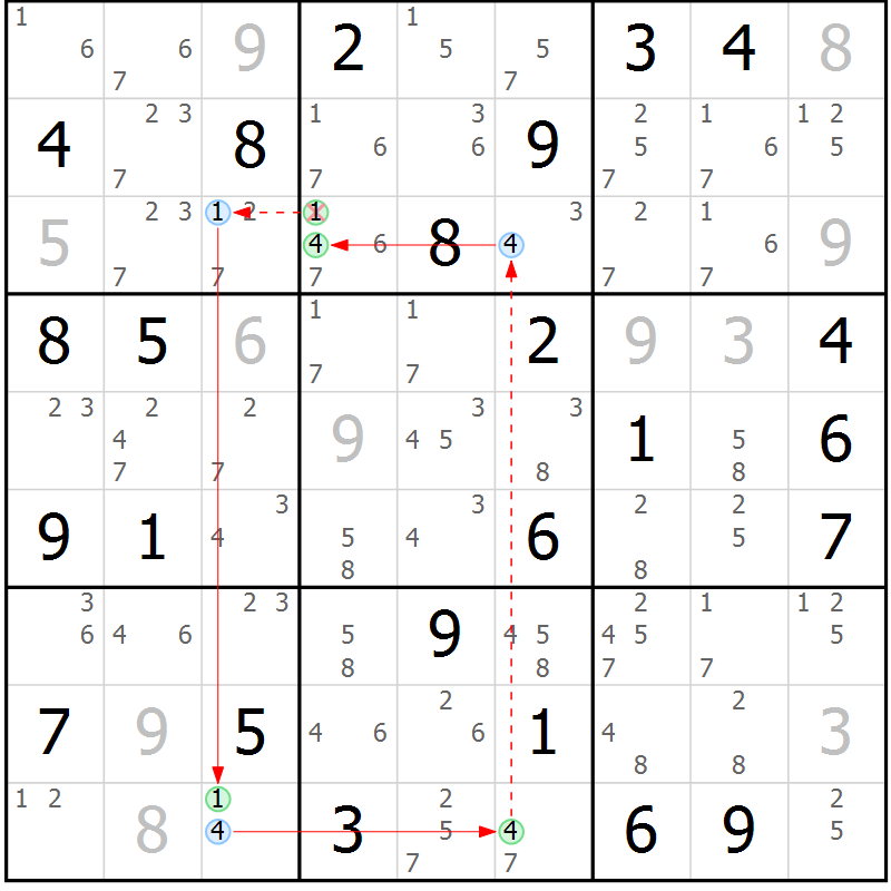 Position des candidats pour la solution de la Gr 43 page 46 du magazine de sudoku Sudoku Suprême n° 037