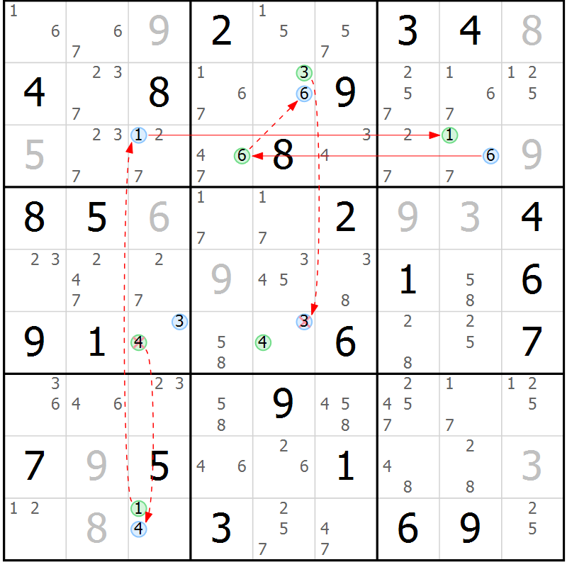 Position des candidats pour la solution de la Gr 43 page 46 du magazine de sudoku Sudoku Suprême n° 037