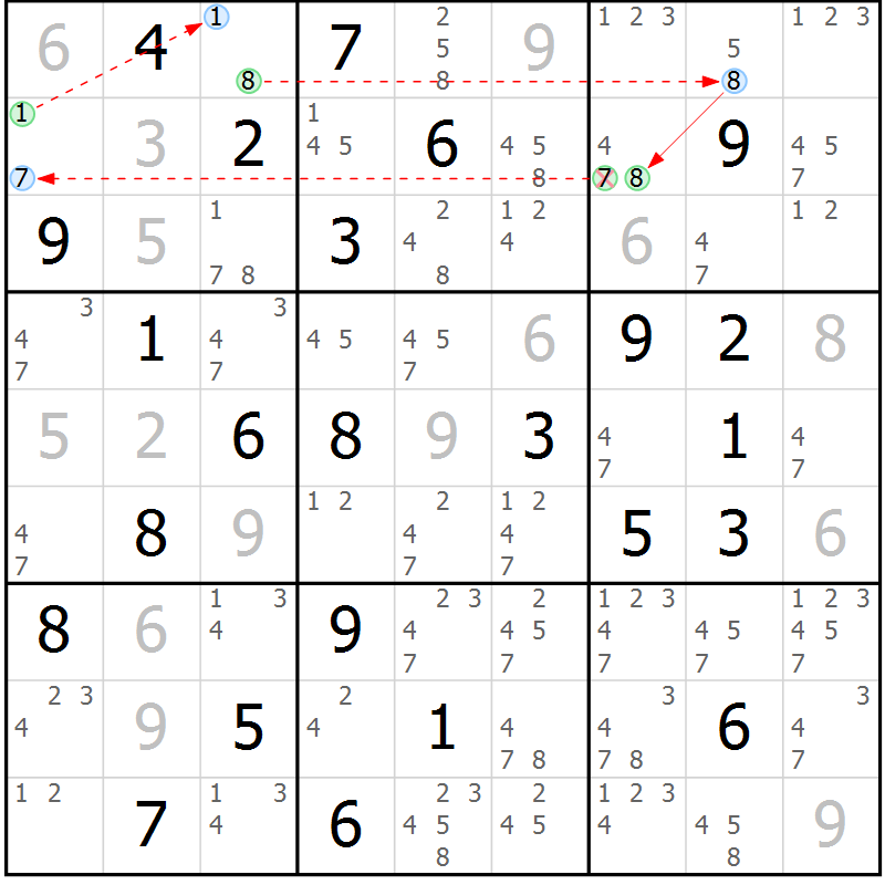 Position des candidats pour la solution de la Gr 44 page 47 du magazine de sudoku Sudoku Suprême n° 037