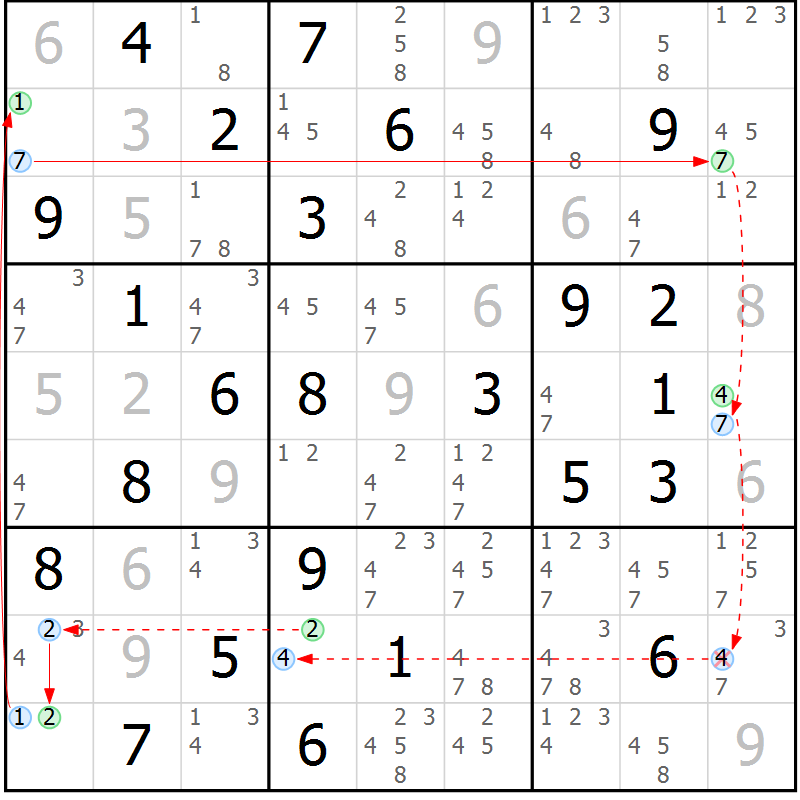 Position des candidats pour la solution de la Gr 44 page 47 du magazine de sudoku Sudoku Suprême n° 037
