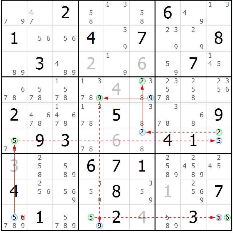 Position des candidats pour la solution de la Gr 46 page 49 du magazine de sudoku Sudoku Suprême n° 037
