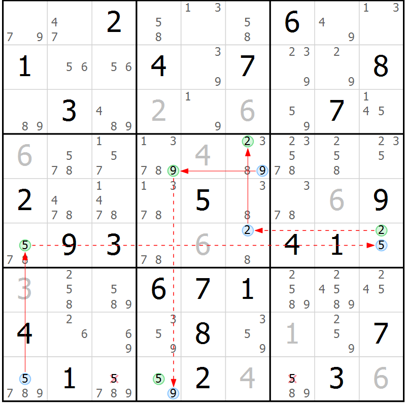 Position des candidats pour la solution de la Gr 46 page 49 du magazine de sudoku Sudoku Suprême n° 037