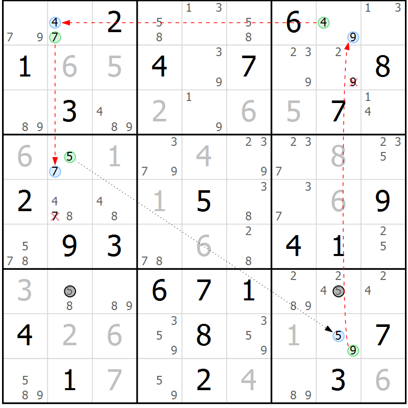 Position des candidats pour la solution de la Gr 46 page 49 du magazine de sudoku Sudoku Suprême n° 037